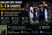 England beat France 6-4 to finish third at FIFA World Cup 2026